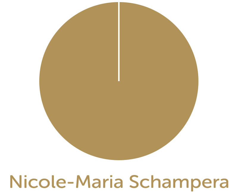 Nicole-Maria Schampera